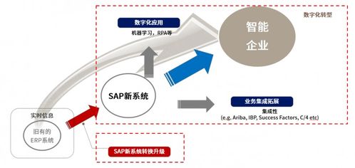 免费体验Abeam Factory 为快速、低成本、高质量的SAP迁移做好准备