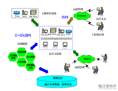建筑基础工程管理软件对比 基础软件服务深度解析