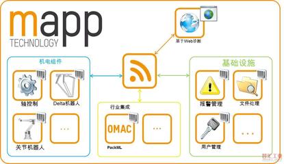 自动化 软件行业的基础软件服务新纪元