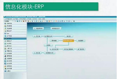 智能工厂总体规划及实施指南 基础软件服务的关键角色与策略