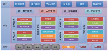 顶点软件 以软件科技超越客户梦想，夯实基础软件服务新高度