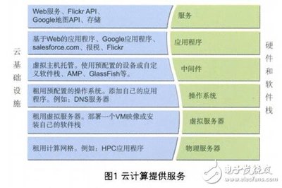 云计算时代下的基础软件服务测试 策略、挑战与解决方案